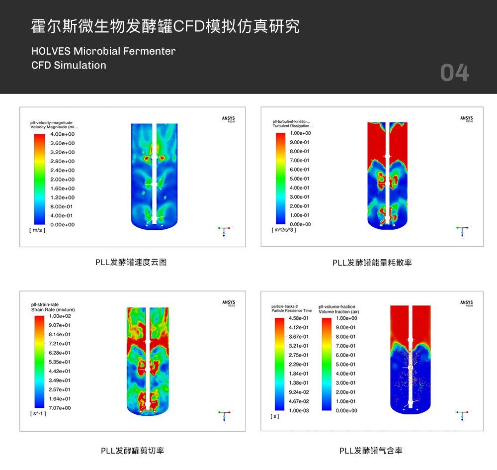 3044am永利集团发酵罐CFD模拟仿真研究 3044am永利集团发酵罐CFD模拟仿真研究